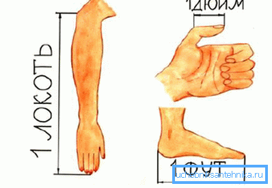 Ca și alte măsuri britanice de lungime, centimetrul este, ca să spunem așa, de origine anatomică.