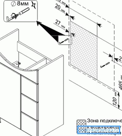 Cum să puneți chiuveta în baie cu propriile mâini conform instrucțiunilor de instalare