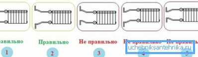 Cum să conectați bateriile în lateral Cum să conectați bateriile în lateral