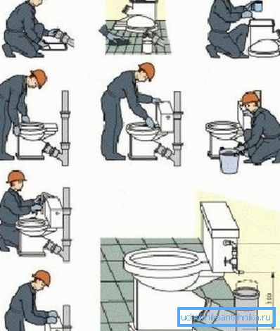Cum se face conexiunea toaletei cu o eliberare oblică la canalizare