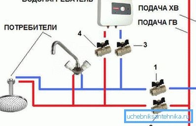 Cum se conectează încălzitorul instantaneu la mixer Cum se conectează încălzitorul instantaneu la mixer