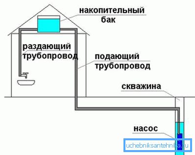 Cum să ții apa din fântână cu propriile mâini Cum să ții apa din fântână cu propriile mâini