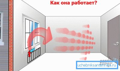 Cum funcționează ventilația naturală în casă