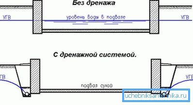 Cum funcționează - beneficiile