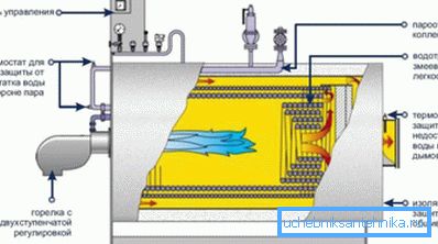 Cum funcționează un cazan cu combustibil solid cu abur