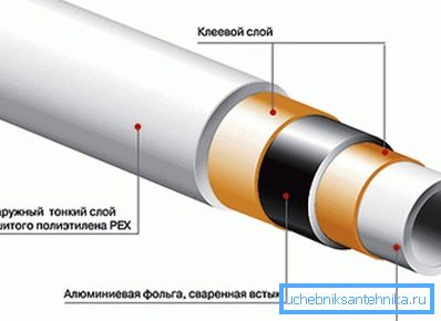 După cum puteți vedea, materialul ranforsat are o structură complexă, iar prețul său nu poate fi egal cu prețul unui furtun de picături, dar în același timp este disponibil și utilizat în mod activ.