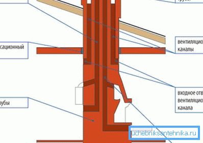 Care este schema de coș pentru un cazan de combustibil solid în tăiere
