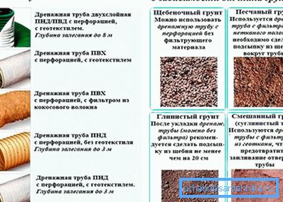 Ce materiale sunt folosite