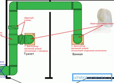 Sistemul de ventilație. Sistemul de ventilație.