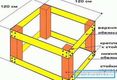 Cadrul construit