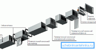 Fiecare element de ventilație mărește pierderea de presiune din acesta. Fiecare element de ventilație mărește pierderea de presiune din acesta.