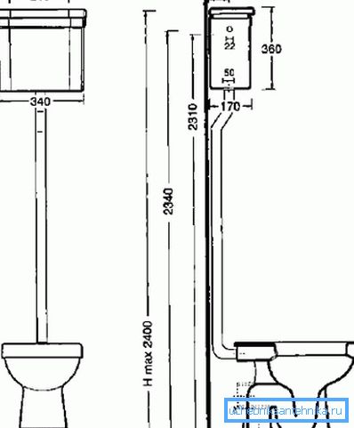 Dimensiunile clasice ale toaletei pe podea cu un rezervor montat Dimensiunile clasice ale toaletei pe podea cu un rezervor montat