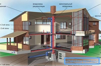 Sistemele climatice acasă - fără ele este imposibil de a oferi confort în casă Sistemele climatice acasă - fără ele este imposibil de a oferi confort în casă