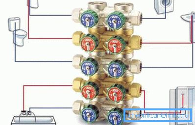 Colector de instalatii sanitare
