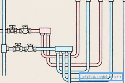 Circuit colector. Circuit colector.