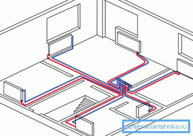 Diagrama conexiunii colectorului