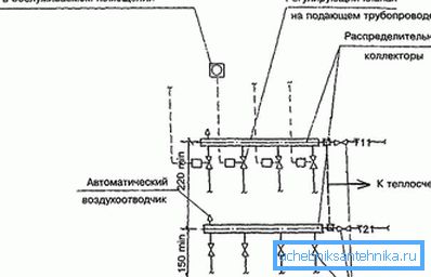 Încălzirea colectorilor