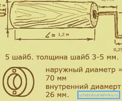 Poarta de bine (dimensiunile pot fi modificate)