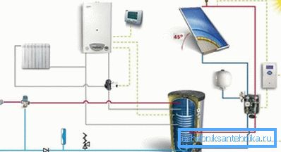 Sistem de încălzire combinat cu boiler și panouri solare