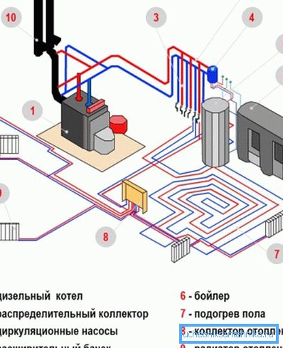 Sistemul combinat este considerat unul dintre cele mai eficiente și, în același timp, permite economii semnificative.