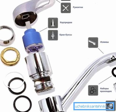 Accesorii pentru mixere de tip pârghie Accesorii pentru mixere de tip pârghie