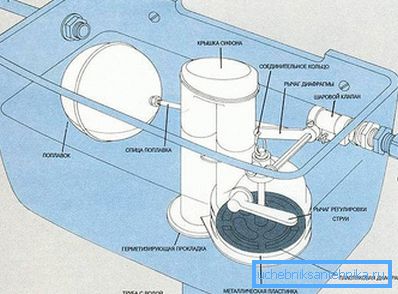 Proiectarea unei cisterne simple de toaletă