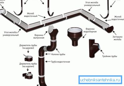 Proiectarea sistemului de drenaj