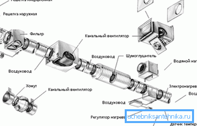 Elemente structurale pentru dispozitivul extractelor industriale