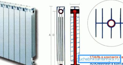 Designul produselor bimetalice Designul produselor bimetalice