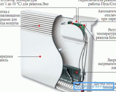 Convector proiectare electrică Convector proiectare electrică