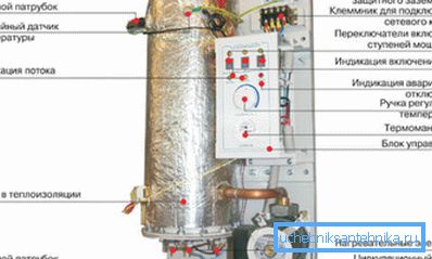 Proiectarea cazanului de încălzire electrică.