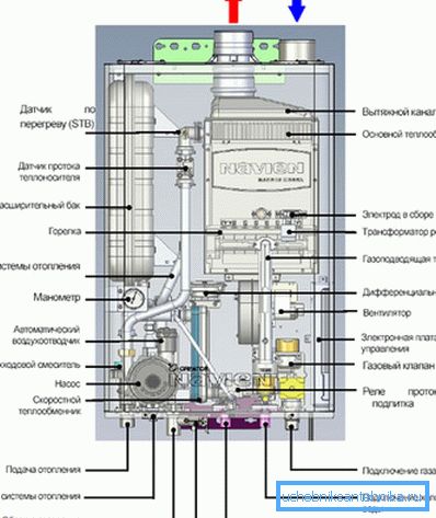 Proiectarea cazanului de încălzire cu gaz.