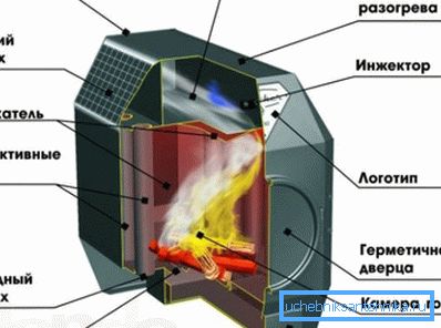 Designul și principiul funcționării cuptorului Yermak