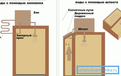 Design de duș de vară cu diferite accesorii pentru o încălzire mai eficientă a apei