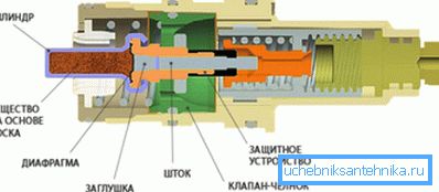 Proiectarea dispozitivului mecanic cu un termostat.