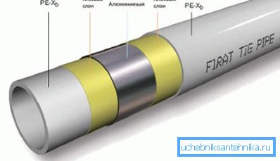 Proiectarea țevii din metal-plastic
