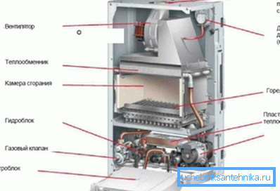 Proiectarea cazanului cu ventilator.