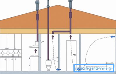 Construcție cu mai multe concluzii ale ventilatorului. Construcție cu mai multe concluzii ale ventilatorului.