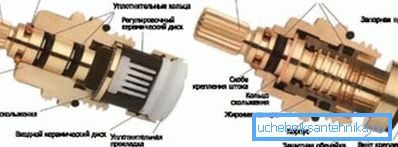 Cutie de macara: stanga - cu o pereche ceramica; în dreapta - cu o unitate cu vierme