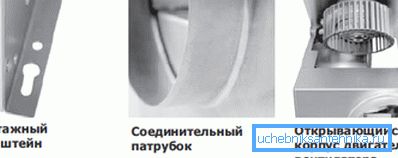 Fan-uri de fixare. Fan-uri de fixare.