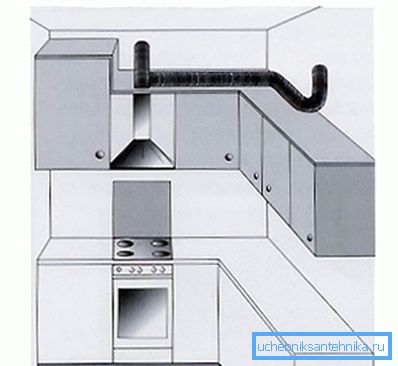 Hota de bucătărie ca exemplu de ventilație locală