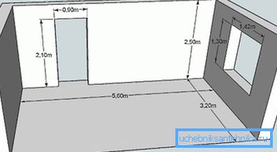 Dimensiunile liniare ale camerei în care se planifică instalarea radiatoarelor