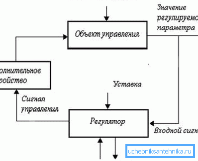 Schema logică a sistemului.