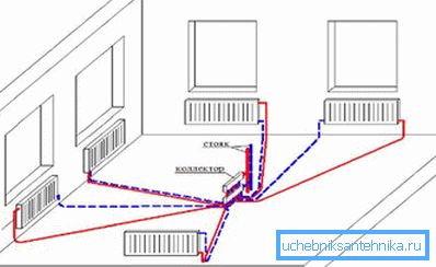 Schema radiometrică a conductelor de încălzire