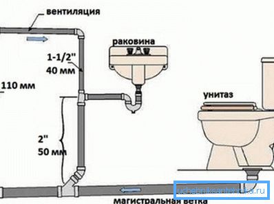 Cel mai bine este să faceți un proiect separat pentru fiecare cameră și pentru comunicațiile în aer liber (dacă există) Cel mai bine este să faceți un proiect separat pentru fiecare cameră și pentru comunicațiile în aer liber (dacă există)