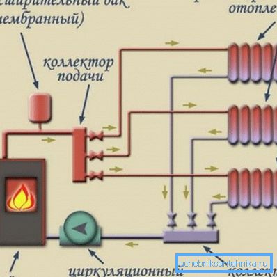 Scara rețelei de încălzire își impune amprenta asupra procesului de selecție a radiatoarelor Scara rețelei de încălzire își impune amprenta asupra procesului de selecție a radiatoarelor