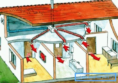 Ventilația mecanică a unei cabane private Ventilația mecanică a unei cabane private