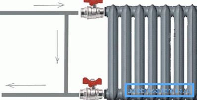 Puncte de instalare a macaralelor pe radiator