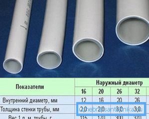 Metal-plastic este o soluție excelentă pentru sistemele de încălzire, deoarece grosimea pereților conductelor este mică și cu un diametru mic, produsele au o bună performanță Metal-plastic este o soluție excelentă pentru sistemele de încălzire, deoarece grosimea pereților conductelor este mică și cu un diametru mic, produsele au o bună performanță