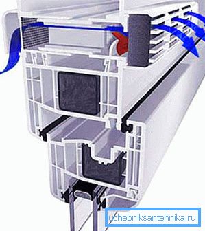 Micro-ventilarea în ferestrele din plastic îmbunătățește schimbul de aer în cameră Micro-ventilarea în ferestrele din plastic îmbunătățește schimbul de aer în cameră